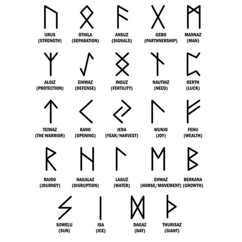 Viking Rune Symbols and their Role in Viking Shipbuilding and Navigation